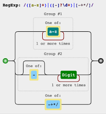 How To Design And Split Tokens From The String Tokenizer Function Stack Overflow