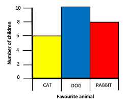 What Is A Tally Chart Learning Street