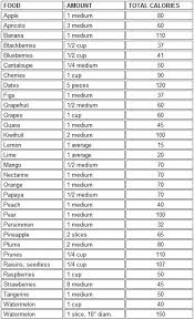 Food Calorie Chart Of Healthy Foods The Black Health Zone Food Calorie Chart Fruit Calories Fruit Calorie Chart