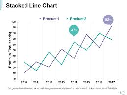Stacked Line Chart Ppt Background Presentation Powerpoint
