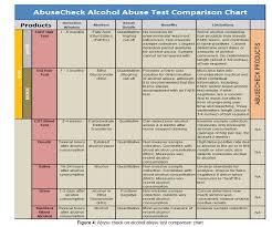 What Is The Legal Limit For Blood Alcohol In Washington