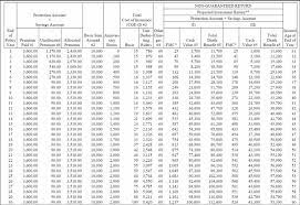 Investment linked data remains active status in ceic and is reported by bank negara malaysia. How To Choose Your Insurance Plan And How I Chose Mine Mr Stingy