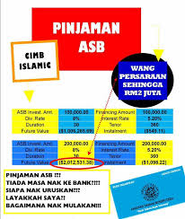 Maybe you would like to learn more about one of these? Promosi Refinance Loan Asb Untuk Rahsia Manipulasi Asb Facebook