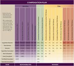 scentsy compensation plan scentsy candles