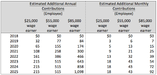 Cpp Deductions 2019 Cpp Calculator Canada Pension Plan