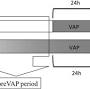 Vap'Time from ccforum.biomedcentral.com