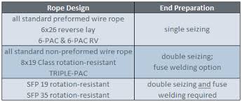 Seizing Wire Rope Assembly Specialty Products