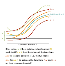 Uniform Convergence Of Sequences Of Functions Mathonline