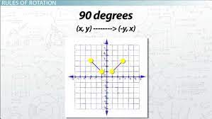 A 90 degree rotation is a quarter of a turn. Rotations In Math Definition Overview Video Lesson Transcript Study Com