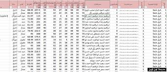 يتم إعلان نتيجة الصف الأول نتيجة الصف الاول الثانوي الترم الثاني للعام الدراسي الجديد 2021 بالاسم فى جميع المود نظام النبات والتى انتهى. Uo8wfxnjxsgswm