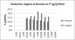 Vaches laitières, vaches allaitantes, veaux, génisses, taureaux, bovins de boucherie ovins : Https Www Ajol Info Index Php Ijbcs Article View 148979 138481