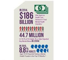 See full list on healthyplace.com Mental Health In The Workplace