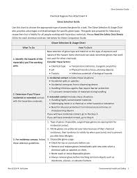 Chemical Hygiene Plan Attachment 4 Glove Selection Guide