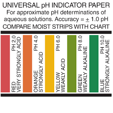 A universal indicator is a ph indicator made of a solution of several compounds that exhibits several smooth colour changes over a wide range ph values to indicate the acidity or alkalinity of solutions. Home Garden Other Tools Workshop Equipment Ph 1 14 Test Paper Litmus Strips Ph Universal Indicator Paper With Color Chart