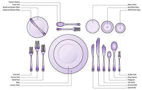Table setting diagram formal dinner. How To Set A Formal Dining Table Table Setting Diagram Breakfast Table Setting Proper Table Setting