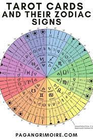 Pick your zodiac sign to find out your future with tarot cards. What Are The Tarot Cards For Your Zodiac Sign The Pagan Grimoire