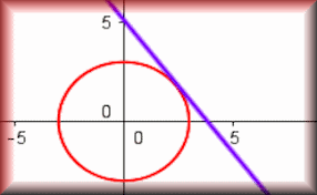 Graphs Lesson Starters And Online Activities