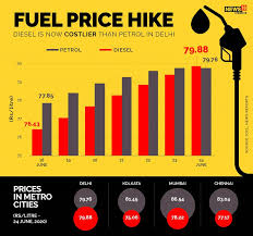 Malaysia economic performance fourth quarter 2020. With Diesel Prices Crossing Rs 80 Here S Why It Doesn T Make Sense To Buy Diesel Car Anymore