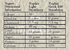 This one is provided by walle packaging. What S The Difference Between Regular And Greek Yogurt