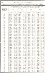 Metallurgist Handbook Reference Tables Charts