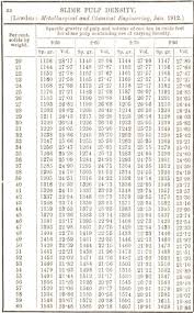 metallurgist handbook reference tables charts