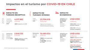 Estos feriados sólo aplican a grupos de trabajadores o diversas regiones. Proyecto Propone Cambiar Feriados A Dias Lunes O Viernes En 2021 Para Fomentar El Turismo Meganoticias