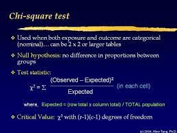 My Notes For Usmle Chi Square Medical Graduate Null Hypothesis