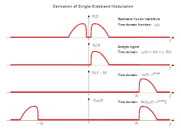 single sideband modulation wikipedia