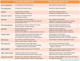 Guide To Supportive Care In Critical Illness Emcrit Project