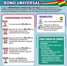 Ingresa al link de consulta del bono universal. Pago Del Bono Universal Comienza Hoy Con Las Personas Entre 50 Y 60 Anos El Pais Opinion Bolivia