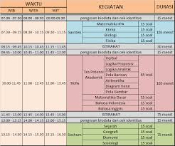 Kosong (salah) penyelesaian soal 1: Gres Www Zenius Net Kunci Tanggapan Sma 2019 6 Serba Serbi