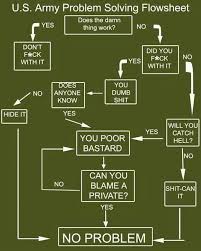 Army Flow Chart It Says Army But Really It Works For Any