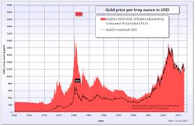 commodity com the easy way to start commodity trading today