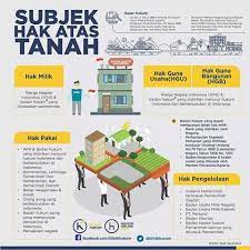 Pin Oleh Praha Larasati Di Ilmu Pemerintah Subjek Infografis
