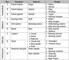 Nota Dan Latihan Sains Tahun 4 Unit 7 Brain Genius Mastery Mathematic Facebook