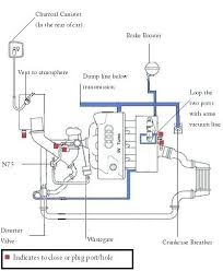 Volkswagen jetta pdf workshop, service and repair manuals, wiring diagrams, parts catalogue, fault codes fuse box diagram. Or 4452 Jetta Diesel Engine Diagram Download Diagram