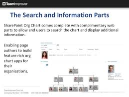 Teamimprover Organisation Chart Web Part For Sharepoint 2013