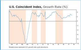 the global economy is getting stronger not according to