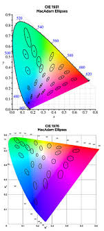 measuring chromaticity shift cie1931 v cie 1976 nvc lighting