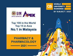 Recently, qs also published rankings for 2022 wherein the university ranked #147 with an overall score of 51. We Re Thrilled And Proud To Share The News That Universiti Sains Malaysia Usm Is Ranked Top 100 In The Qs World University Rankings By Pharmacy Pharmacology Subject Putting Us In The
