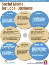 Social Media For Local Business A Super Comprehensive Infographic Social Media Jobs Social Media Marketing Business Marketing Strategy Social Media
