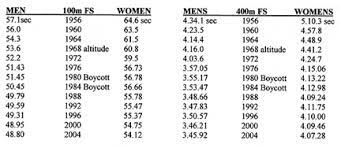 We did not find results for: Swimming Science Bulletin