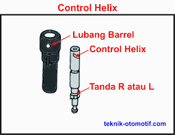 Animasi gerak mesin injeksi : Cara Kerja Plunger Pada Pompa Injeksi Mesin Diesel Tipe In Line Teknik Otomotif Com