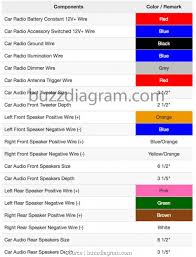 hyundai getz radio wiring color codes get rid of wiring