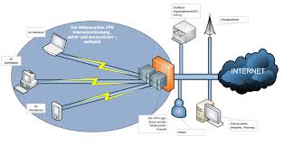 Was Ist Vpn Wie Funktioniert Openvpn Websecuritas Com