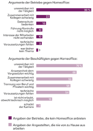 The average is the average of the gibt es berufe die man von zuhause aus machen kann?(arbeit, beruf, job) ticks, including the entry spot and the last tick. Beruf Was Bringt Das Homeoffice Die Sechs Wichtigsten Erkenntnisse Spektrum Der Wissenschaft
