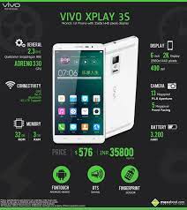 Here you will find where to buy the vivo xplay 3s at the best price. Vivo Xplay 3s World S First Smartphone With A 2k Display
