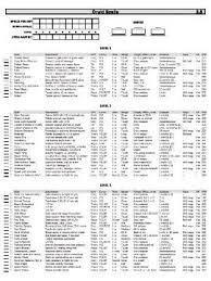 Dungeons Dragons 3 5 Quick Reference Sheets Dungeons And Dragons Dungeon Character Sheet