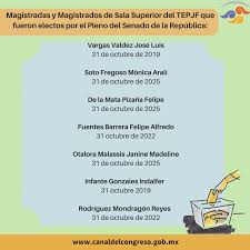 En campeche, increíblemente el pariente de alito con todo y que le mandó a su quesque superoperador rubén moreira, se fue a tercer lugar. Noticias Del Congreso Amplian Periodo De Ejercicio De Cuatro Magistrados Del Tepjf