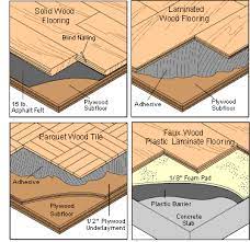 Laminate, solid hardwood, engineered hardwood, bamboo, and cork will help ensure the right floor is selected for the project. Wood Flooring Buying Guide